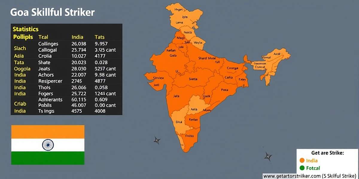 Goa Skillful Striker download statistics map of India
